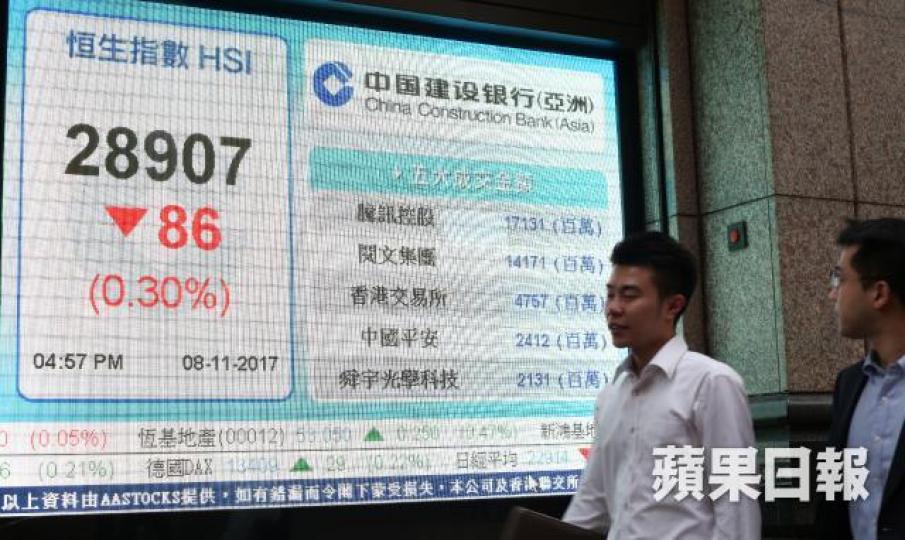 ■雖然港股獲北水力撐,昨收市仍跌86點。李潤芳攝
■雖然港股獲北水力撐,昨收市仍跌86點。李潤芳攝