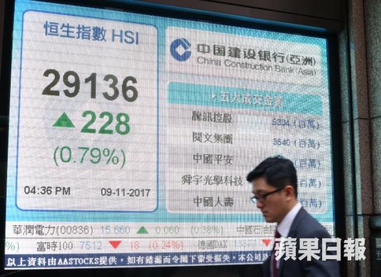 ■恒指正處於上升通道頂部,若能上破通道頂,乘勢再破位就暢通無阻。 李潤芳攝 ■恒指正處於上升通道頂部,若能上破通道頂,乘勢再破位就暢通無阻。 李潤芳攝
