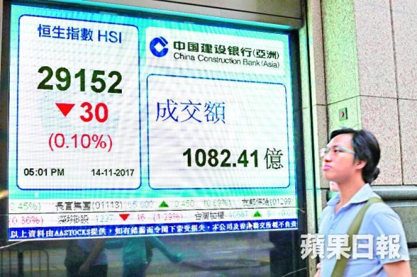 ■港股昨主板成交額達1,082億元。李潤芳攝 ■港股昨主板成交額達1,082億元。李潤芳攝