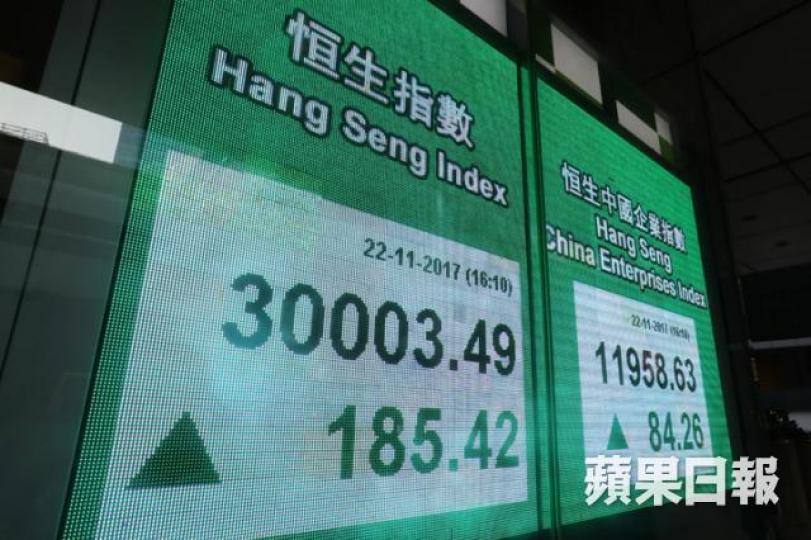 ■噚日恒指突破3萬點後有沽壓,未來整固過程難料,但預計可以再破頂。李家皓攝 ■噚日恒指突破3萬點後有沽壓,未來整固過程難料,但預計可以再破頂。李家皓攝