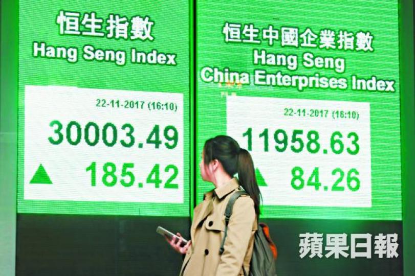 ■在金融股領軍下,港股昨十年來首次升破三萬關。李家皓攝 ■在金融股領軍下,港股昨十年來首次升破三萬關。李家皓攝