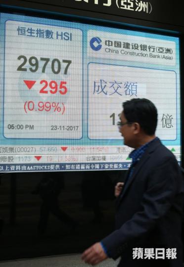 ■恒指昨日調整近300點,熱炒股下調,資金回到公用股,說明資金仍未離開市場。 李潤芳攝 ■恒指昨日調整近300點,熱炒股下調,資金回到公用股,說明資金仍未離開市場。 李潤芳攝
