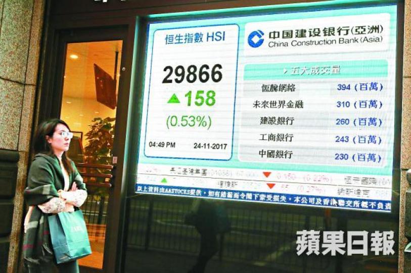 ■港股昨跟隨A股表現,收報29866點。何柏佳攝
■港股昨跟隨A股表現,收報29866點。何柏佳攝