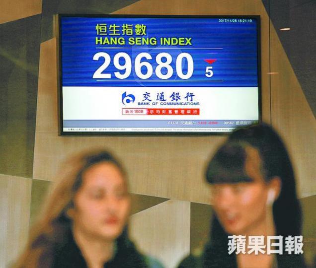 ■港股昨收29680點,有分析指不排除短線整固已完成。 李潤芳攝 ■港股昨收29680點,有分析指不排除短線整固已完成。 李潤芳攝