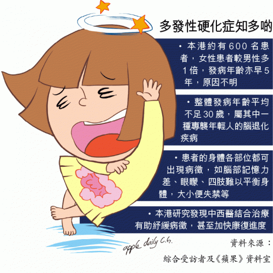 ■中大助理教授劉玉麟稱,女性發病一般早5年,惟醫學界未找到原因。 ■中大助理教授劉玉麟稱,女性發病一般早5年,惟醫學界未找到原因。