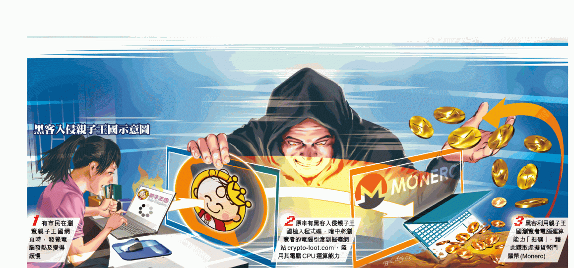 ■《蘋果》日前測試,發現瀏覽親子王國時,網頁原始碼顯示內含掘礦程式碼,令瀏覽者電腦接駁到crypto-loot.com網站協助掘礦。■親子王國CEO薛嘉龍指約一周前發現網站被植入程式碼。 ■《蘋果》日前測試,發現瀏覽親子王國時,網頁原始碼顯示內含掘礦程式碼,令瀏覽者電腦接駁到crypto-loot.com網站協助掘礦。■親子王國CEO薛嘉龍指約一周前發現網站被植入程式碼。