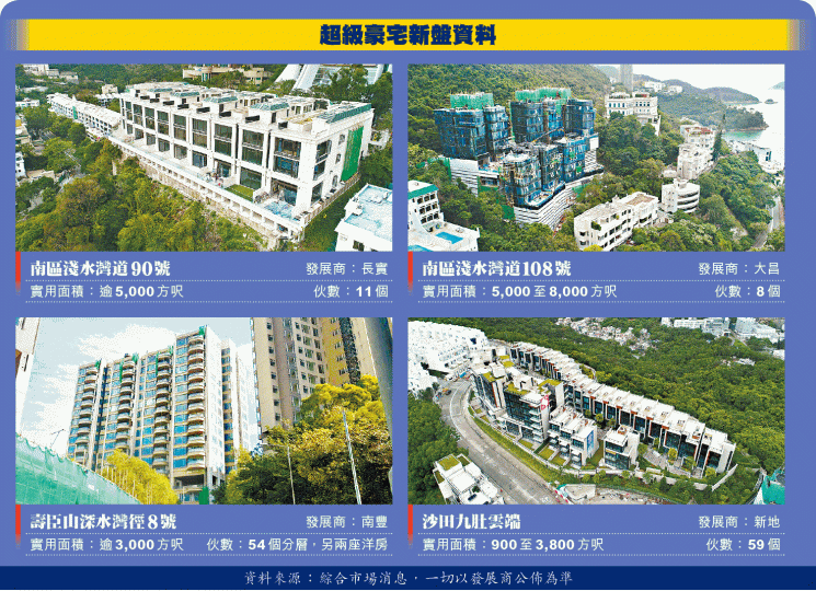 ■匯璽II昨展開次輪銷售,累沽120伙。 ■匯璽II昨展開次輪銷售,累沽120伙。