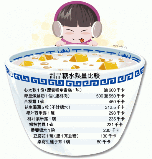 ■合桃露一碗熱量約450千卡,營養師不建議多吃。■心太軟含朱古力及牛油,飽和脂肪量高。 ■合桃露一碗熱量約450千卡,營養師不建議多吃。■心太軟含朱古力及牛油,飽和脂肪量高。