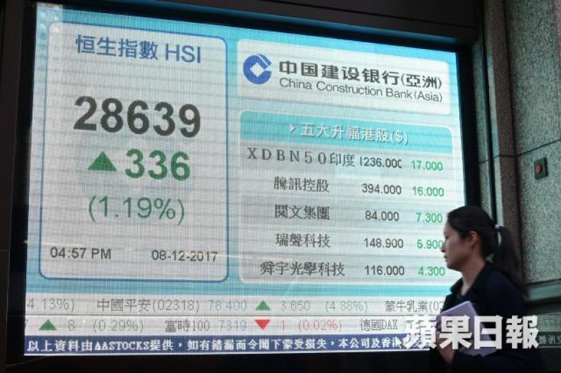 ■一日港息仍低過美息半厘以上,代表資金未撤走,港股仍有得炒。 ■一日港息仍低過美息半厘以上,代表資金未撤走,港股仍有得炒。