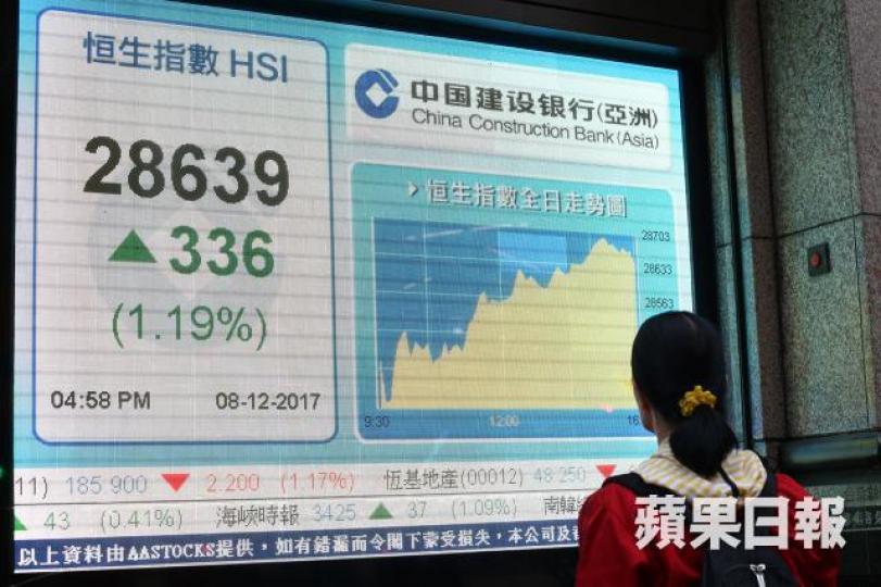 ■港股在亞太區內的估值仍然屬偏低,恒指重上29000點作年結並非沒有可能。 資料圖片 ■港股在亞太區內的估值仍然屬偏低,恒指重上29000點作年結並非沒有可能。 資料圖片