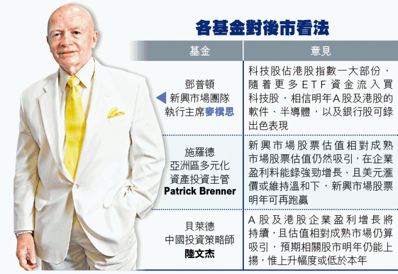 ■騰訊及平保插水拖累下,港股昨跌171點。李潤芳攝 ■騰訊及平保插水拖累下,港股昨跌171點。李潤芳攝