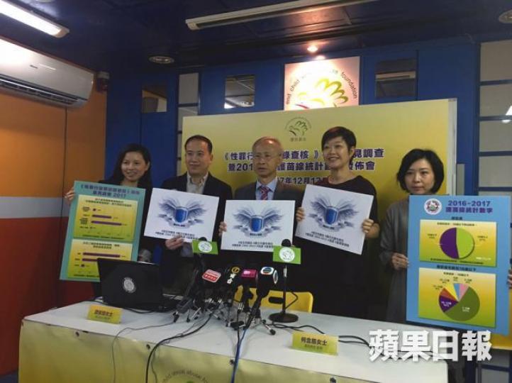 ■護苗基金指去年6月起,一年接獲231個求助來電,當中66個為懷疑性侵個案。 ■護苗基金指去年6月起,一年接獲231個求助來電,當中66個為懷疑性侵個案。