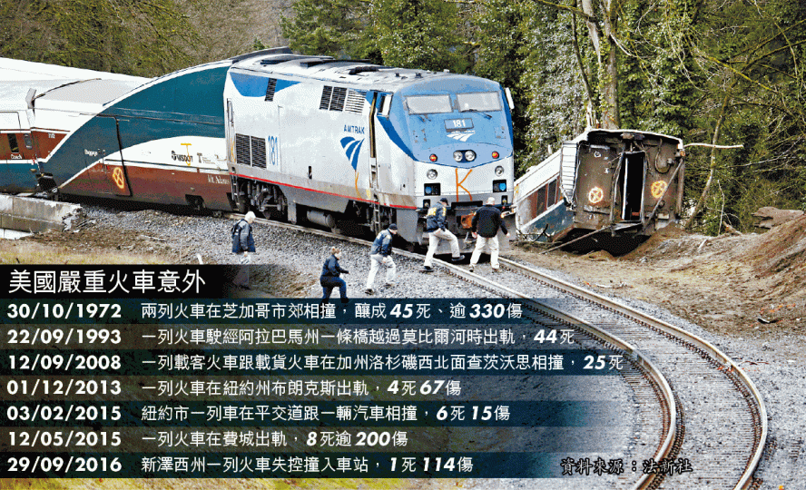 ■列車駛過一處彎位後出軌。美聯社 ■列車駛過一處彎位後出軌。美聯社