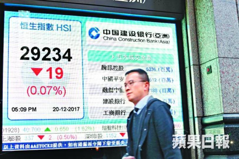 ■在投資者入市意欲減低下,恒指昨微跌19點,收報29234點。李潤芳攝 ■在投資者入市意欲減低下,恒指昨微跌19點,收報29234點。李潤芳攝