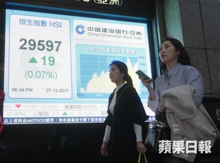 ■港股聖誕假後昨復市,微升19點。張柏基攝 ■港股聖誕假後昨復市,微升19點。張柏基攝