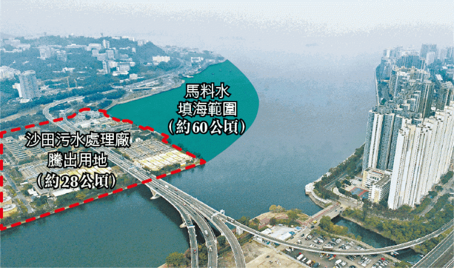 ■馬料水填海後,連同沙田污水處理廠騰出用地,建住宅單位後料可容納3.4萬人。彭志行攝 ■馬料水填海後,連同沙田污水處理廠騰出用地,建住宅單位後料可容納3.4萬人。彭志行攝