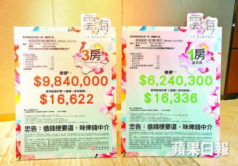 ■發展商向買家提供借貸之餘,亦在宣傳板上提醒「借錢梗要還」。黃耀興攝 ■發展商向買家提供借貸之餘,亦在宣傳板上提醒「借錢梗要還」。黃耀興攝
