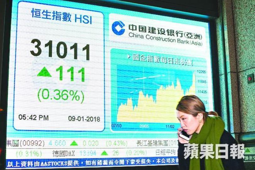 ■恒指昨升111點,再創逾10年新高。李潤芳攝 ■恒指昨升111點,再創逾10年新高。李潤芳攝