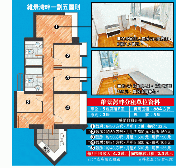 ■廚房設備需與其他租客共用。■維景灣畔5座高層F室一劏五出租,其中4間房共用一個廁所浴室。王子俊攝 ■廚房設備需與其他租客共用。■維景灣畔5座高層F室一劏五出租,其中4間房共用一個廁所浴室。王子俊攝