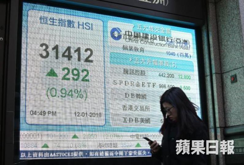 ■恒指昨收報31412點,創逾10年高位。李潤芳攝 ■恒指昨收報31412點,創逾10年高位。李潤芳攝
