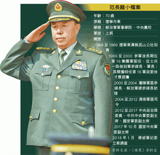 ■剛卸任的中央軍委副主席范長龍傳被立案調查。