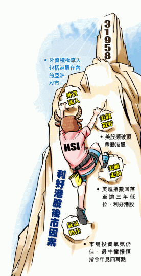 ■港股續強勢,投資者可望獲利。資料圖片 ■港股續強勢,投資者可望獲利。資料圖片