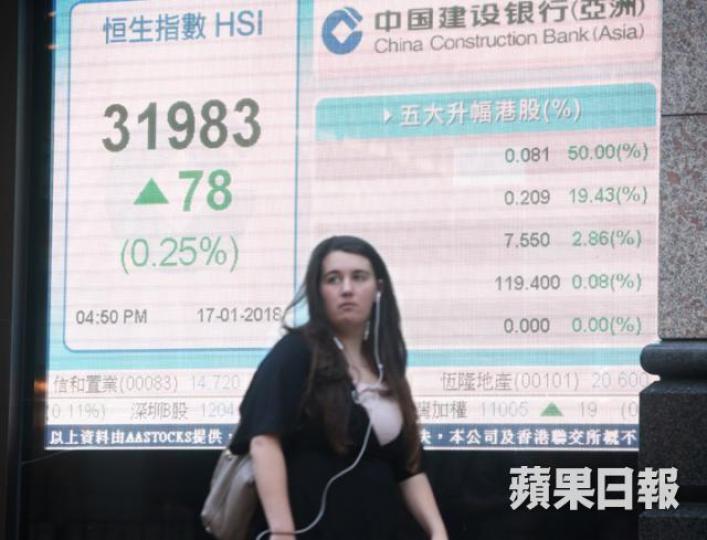 ■近兩日觀察,發現恒指調整再破頂過程相當急,劇本照寫落去,3日內可能會Hit到個短期頂部。譚德潤攝 ■近兩日觀察,發現恒指調整再破頂過程相當急,劇本照寫落去,3日內可能會Hit到個短期頂部。譚德潤攝