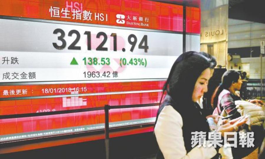 ■北水大量湧入下,恒指昨再下一城升138點,收市報32121點。何家達攝羅傑斯 ■北水大量湧入下,恒指昨再下一城升138點,收市報32121點。何家達攝羅傑斯