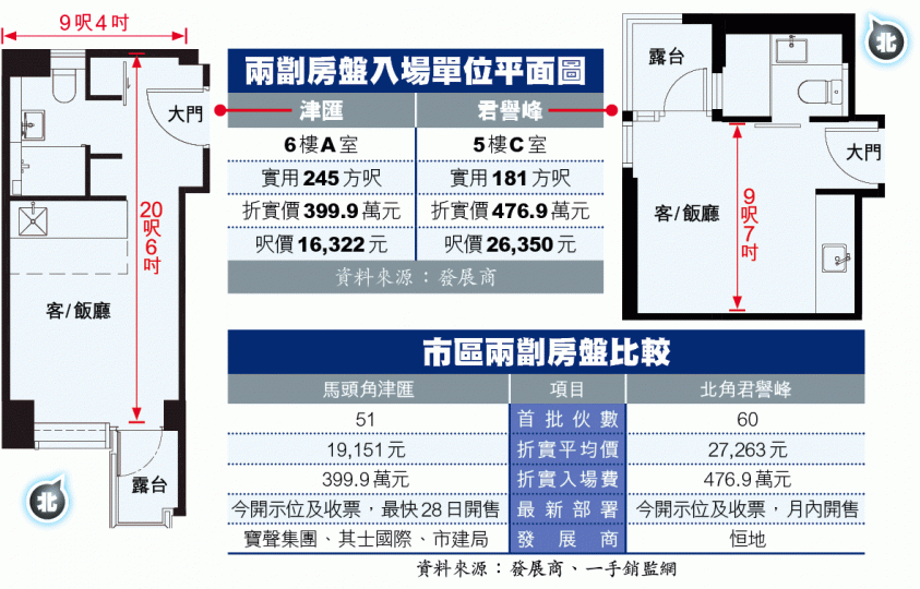 ■津匯示位為25樓F室，實用267方呎。黃文邦攝■君譽峰示位為18樓M室，實用263方呎。李潤芳攝