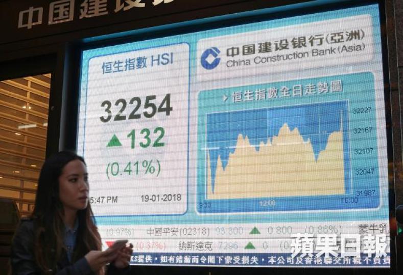 ■恒指9日RSI升至91.32，按往績，輕微調整過程唔會超過5日，跟住又再升過。　李潤芳攝