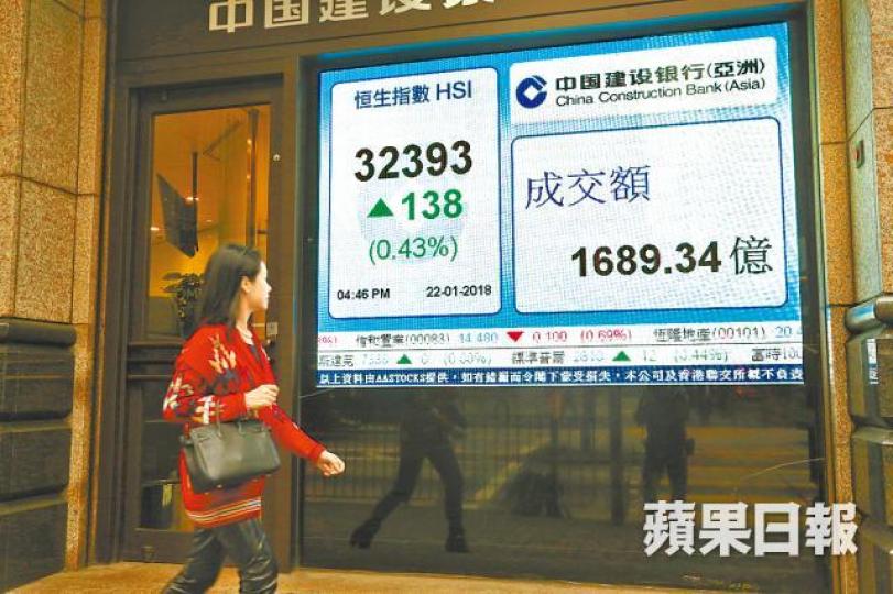■在騰訊及平保支撐下,港股昨升138點,收報32393點。王偉洪攝 ■在騰訊及平保支撐下,港股昨升138點,收報32393點。王偉洪攝