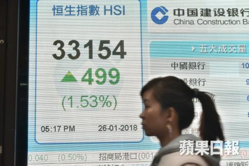 ■港股稍為調整一日便再開波,類似情況將會持續。 ■港股稍為調整一日便再開波,類似情況將會持續。