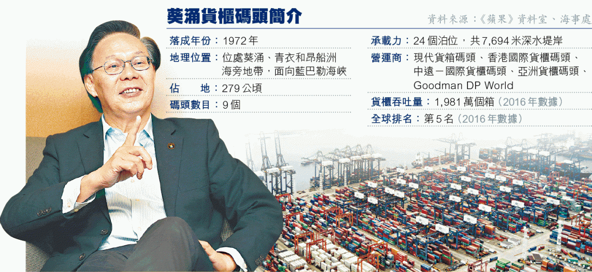 ■麥齊光指在貨櫃碼頭上蓋起樓較鐵路車廠上蓋更容易。李潤芳攝 ■麥齊光指在貨櫃碼頭上蓋起樓較鐵路車廠上蓋更容易。李潤芳攝