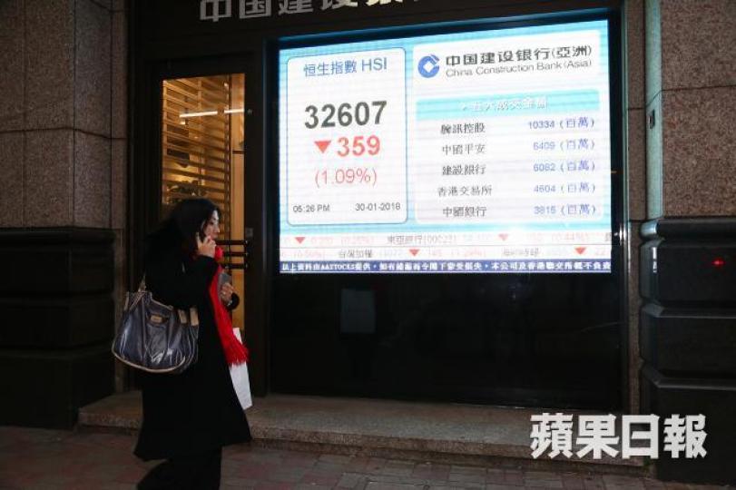 ■港股在期指結算日,終於出現久違了的調整。王偉洪攝 ■港股在期指結算日,終於出現久違了的調整。王偉洪攝