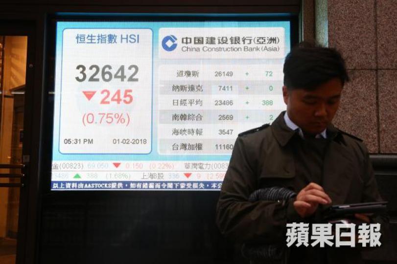 ■大市借勢震倉,洗完牌下一日又可能係另一種玩法。王偉洪攝 ■大市借勢震倉,洗完牌下一日又可能係另一種玩法。王偉洪攝