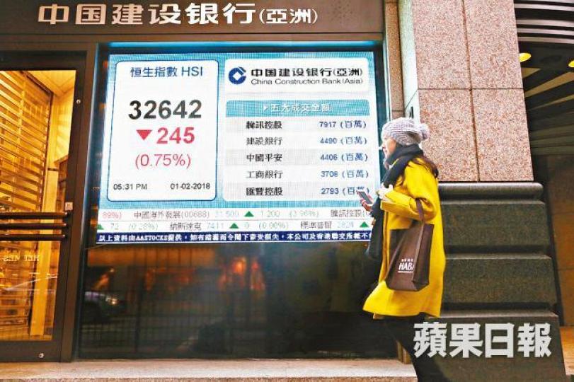 ■港股昨以全日最低位32642點收市,有分析指短期上升動力將減慢。王偉洪攝 ■港股昨以全日最低位32642點收市,有分析指短期上升動力將減慢。王偉洪攝