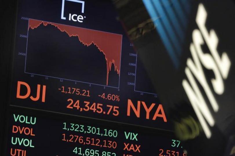 ■道指史上最大單日跌幅(以點數計),其實只有4.6%,同1987年股災的單日22.6%跌幅冇得比。 資料圖片
■道指史上最大單日跌幅(以點數計),其實只有4.6%,同1987年股災的單日22.6%跌幅冇得比。 資料圖片