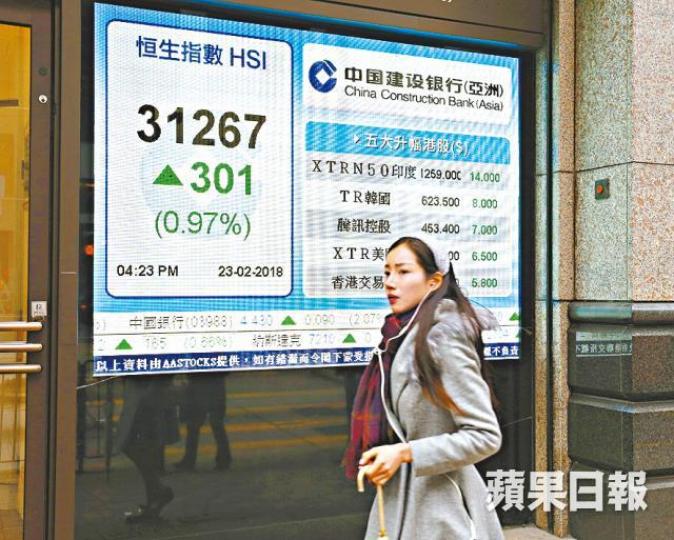 ■港股昨日收報31267點,上升301點。譚德潤攝
■港股昨日收報31267點,上升301點。譚德潤攝