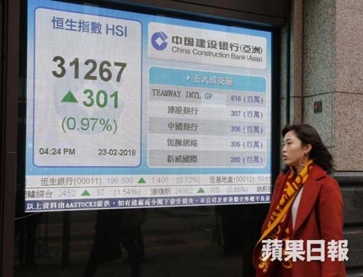 ■筆者認為,近日市況容易令人手痕出事。資料圖片 ■筆者認為,近日市況容易令人手痕出事。資料圖片