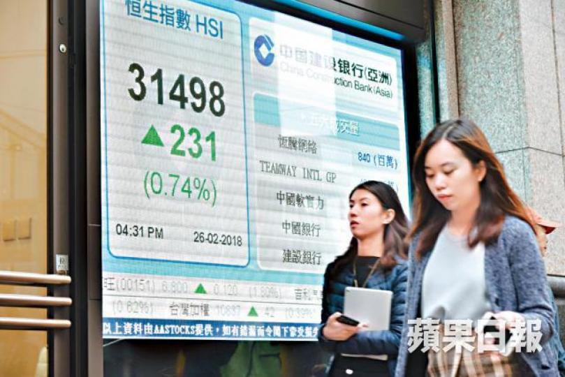 ■港股昨收報31498點,距離月初下跌裂口底部31712點不遠。黃偉傑攝
■港股昨收報31498點,距離月初下跌裂口底部31712點不遠。黃偉傑攝