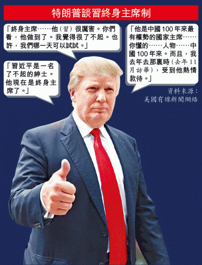 ■特朗普稱習近平成為終身主席,大讚習了不起。資料圖片 ■特朗普稱習近平成為終身主席,大讚習了不起。資料圖片