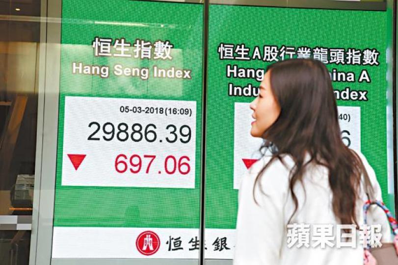 ■港股昨大瀉697點,跌穿三萬關口,沽空率達14.7%。晉平安攝 ■港股昨大瀉697點,跌穿三萬關口,沽空率達14.7%。晉平安攝