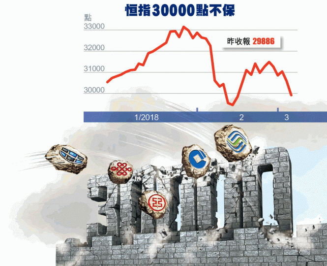 ■總理李克強昨提出減移動網絡流量資費,震散中資電訊股。美聯社 ■總理李克強昨提出減移動網絡流量資費,震散中資電訊股。美聯社