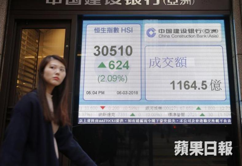 ■港股昨反彈2.1%,惟表現似強實弱,中長線投資者必須耐心等待更佳入市時機。 譚德潤攝 ■港股昨反彈2.1%,惟表現似強實弱,中長線投資者必須耐心等待更佳入市時機。 譚德潤攝