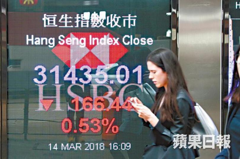 ■港股昨最多曾挫456點，收市僅跌166點。晉平安攝
