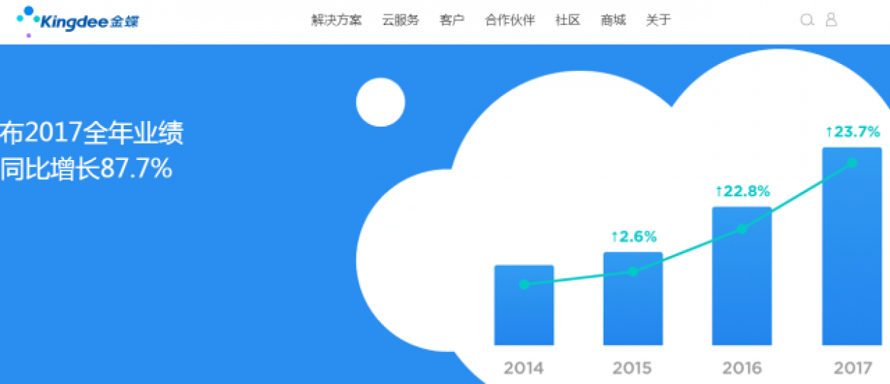 ■金蝶國際受惠雲服務高速增長,去年全年賺3.1億元。互聯網
■金蝶國際受惠雲服務高速增長,去年全年賺3.1億元。互聯網