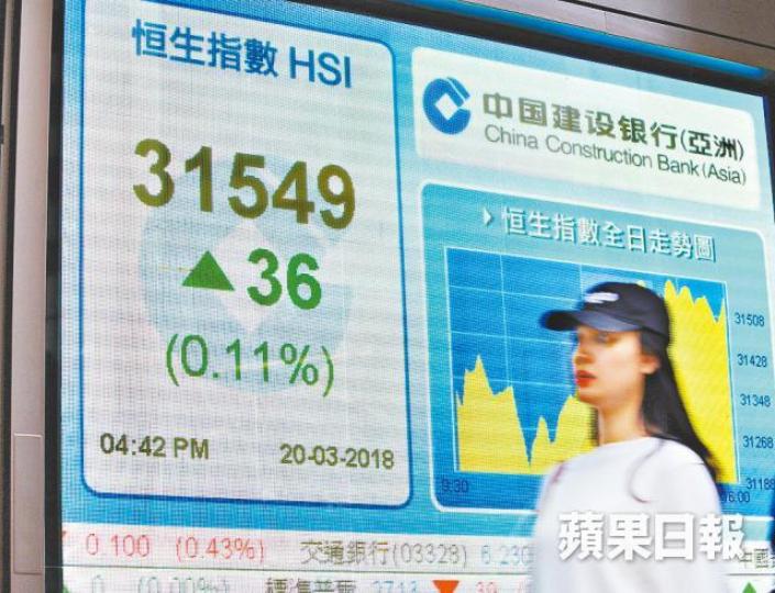 ■恒指昨低開近200點,但收市倒升。彭大偉攝
■恒指昨低開近200點,但收市倒升。彭大偉攝