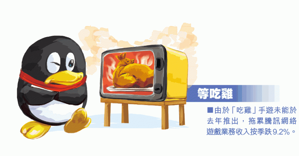 ■馬化騰(左)任主席的騰訊,去年純利按年大增74%。黃偉傑攝
■馬化騰(左)任主席的騰訊,去年純利按年大增74%。黃偉傑攝