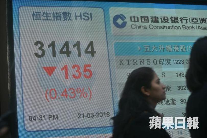 ■港股昨跌135點,收報31414點。方家遠攝
■港股昨跌135點,收報31414點。方家遠攝