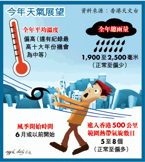■天文台長岑智明昨展示微氣候監測站儀器。張柏基攝
■天文台長岑智明昨展示微氣候監測站儀器。張柏基攝
